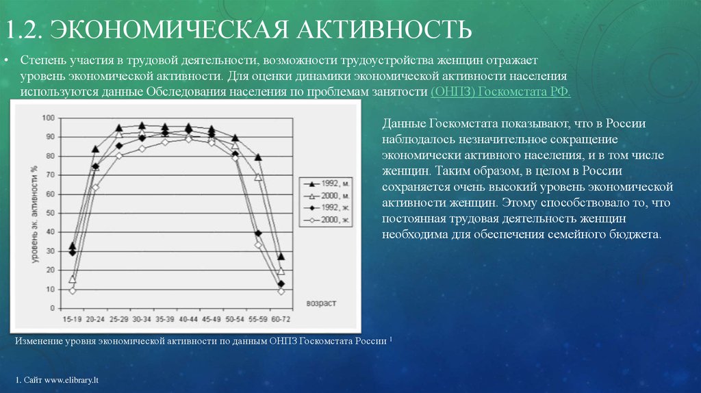 Экономическая активность примеры. Уровень экономической активности. Экономическая активность женщин в России. Экономическая активность. Эканомески активности.