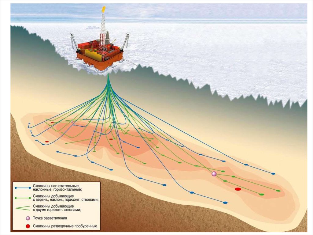 Презентация бурение нефтяных и газовых скважин