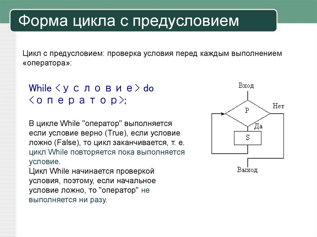 Условия цикла while