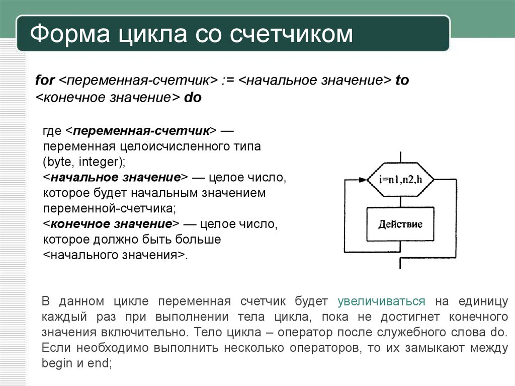 Цикл форм. Оператор цикла со счетчиком. Переменная счётчика цикла. Цикл for со счетчиком. Цикл со счетчиком в программировании.