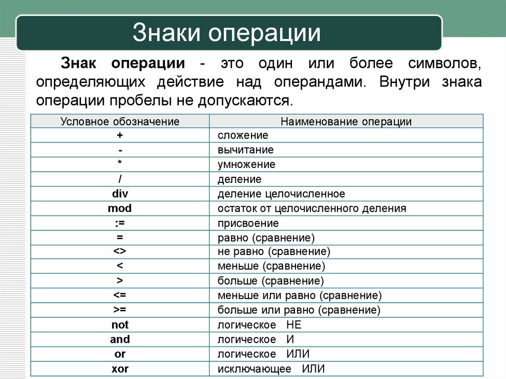 Язык программирования обозначения