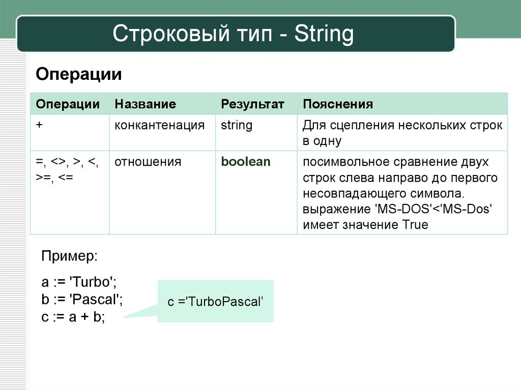 Строковый тип данных обозначается. Строковый Тип пример. Строковый Тип String. String Тип данных примеры. Строковый Тип данных.