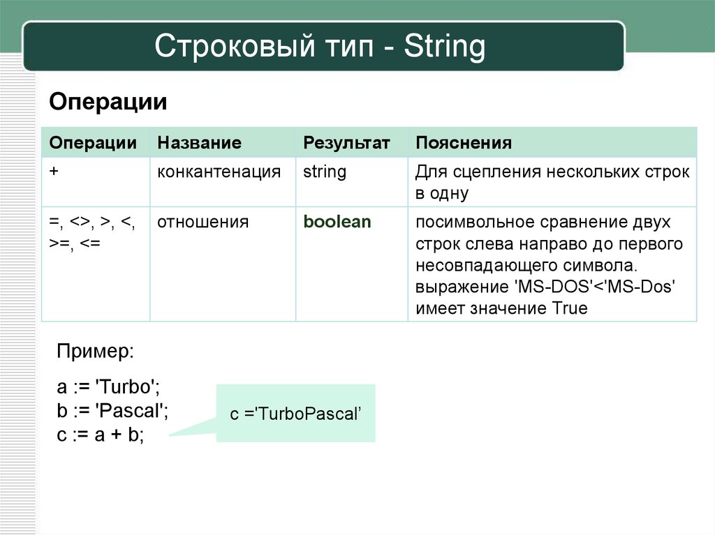 Тип строки c. Строковый Тип пример. Строковый Тип String. String Тип данных примеры. Строковый Тип данных.