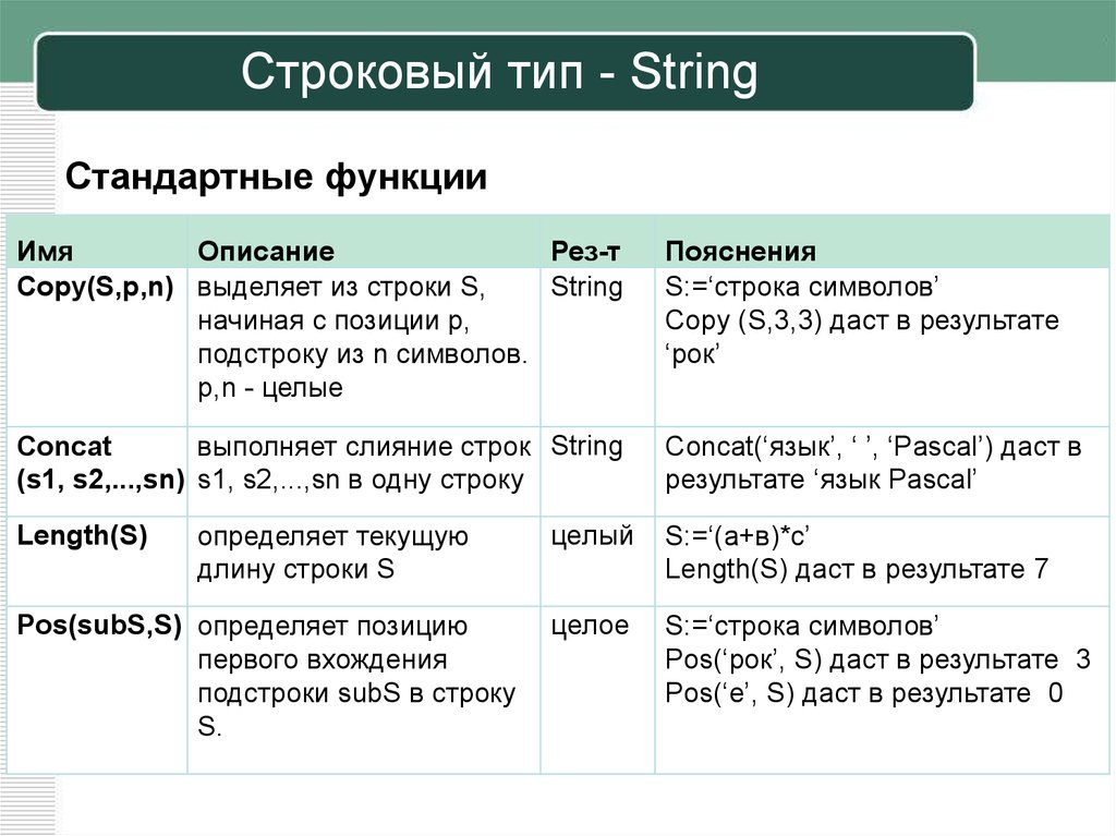 Строковый тип - String