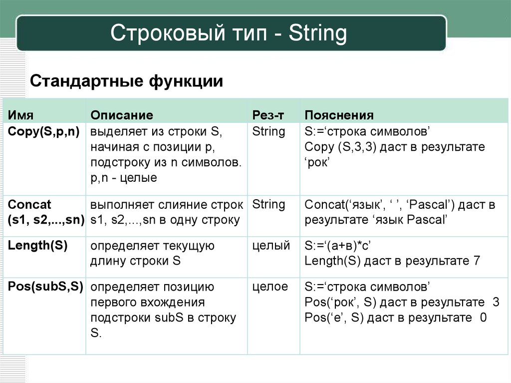 Тип строки c. Строковый Тип String. Строковый Тип пример. Строковый Тип данных String. Типы строк.