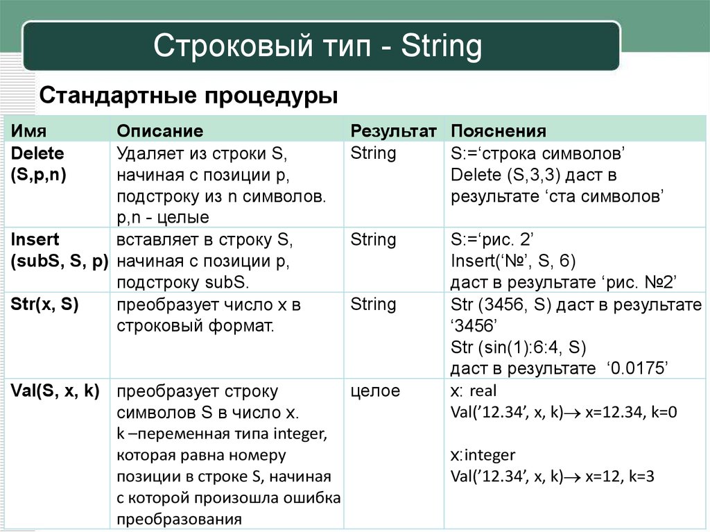 Переменная int символьная строка. Тип данных String. Тип данных строка. Строковый Тип данных. Строковый Тип пример.