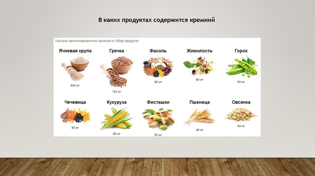 В каких продуктах находится. Продукты содержащие кремний таблица. Продукты богатые кремнием таблица. Кремний в продуктах питания таблица. Содержание кремния в продуктах питания таблица.