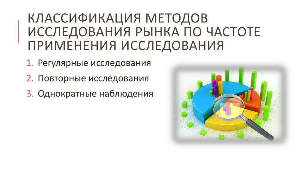 Классификация методов исследования рынка по частоте применения исследования