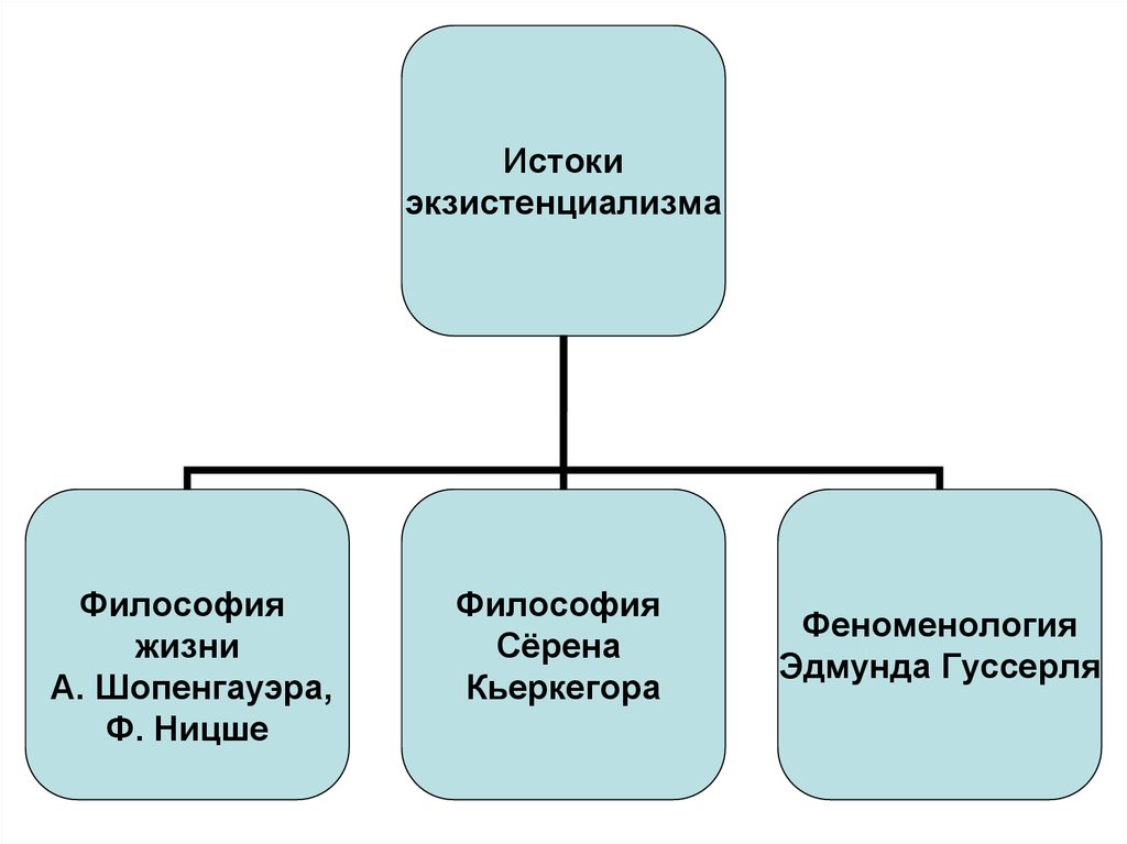 Экзистенциализм ницше