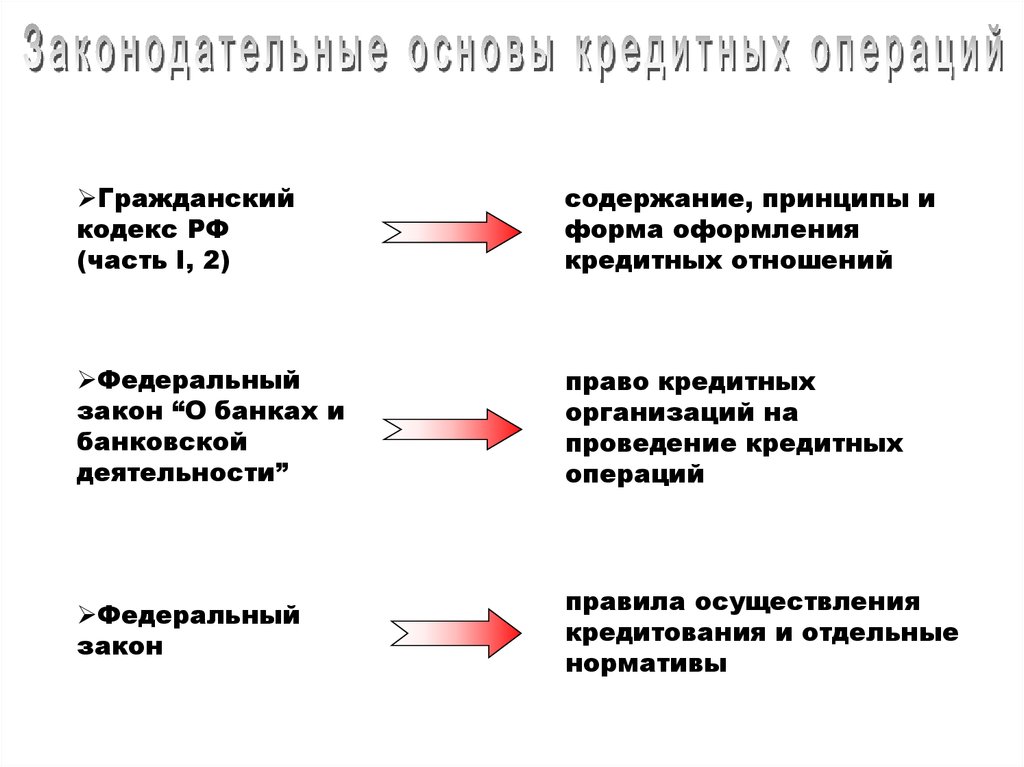 Полномочия кредитных организаций