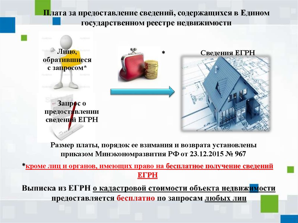 Сведения содержащиеся в реестре. Порядок предоставления сведений ЕГРН. Порядок предоставления сведений содержащихся в ЕГРН. Плата за предоставление сведений из ЕГРН. Порядок предоставления сведений, внесенных в ЕГРН.