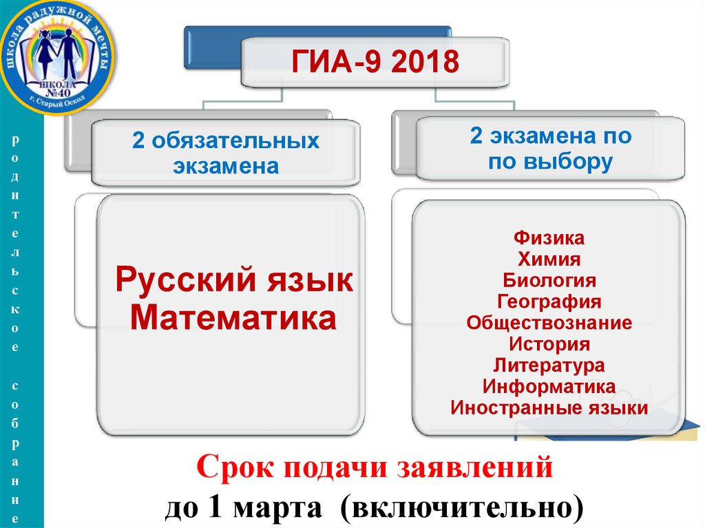 Продолжительность огэ по обществознанию