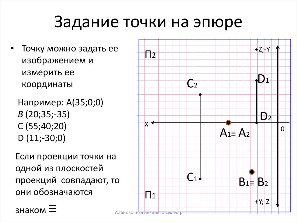 Точка вверху