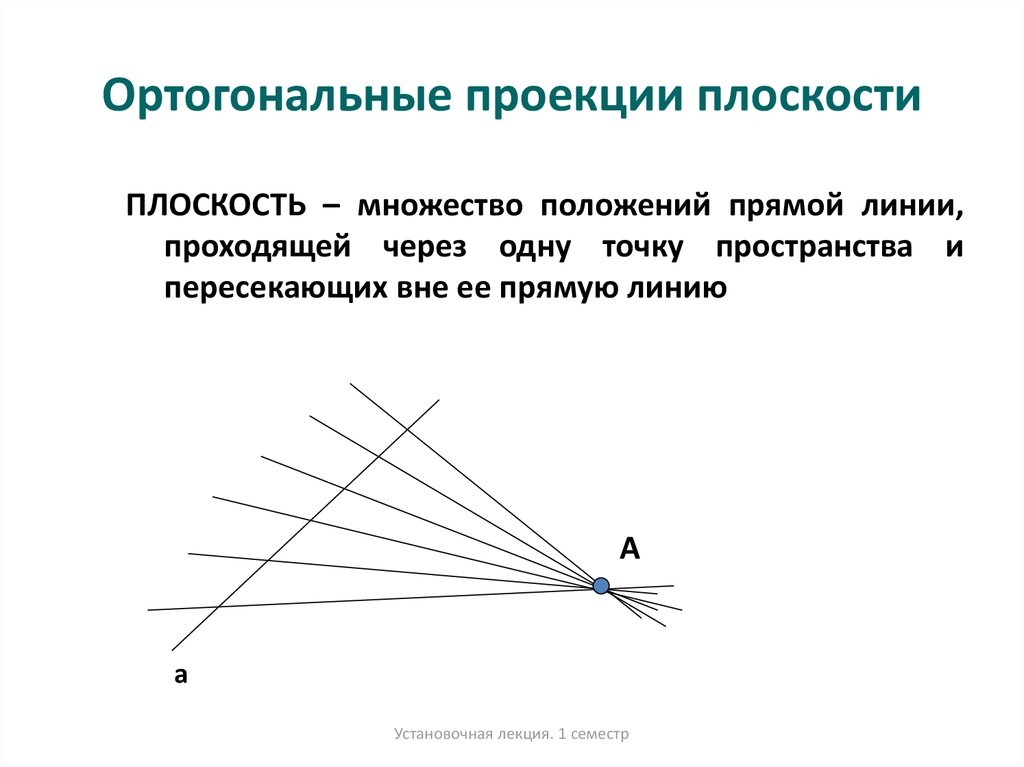 Вне прямой. Ортогональная плоскость. Ортогональные линии. Ортогональные прямые. Ортогональная проекция в геодезии.