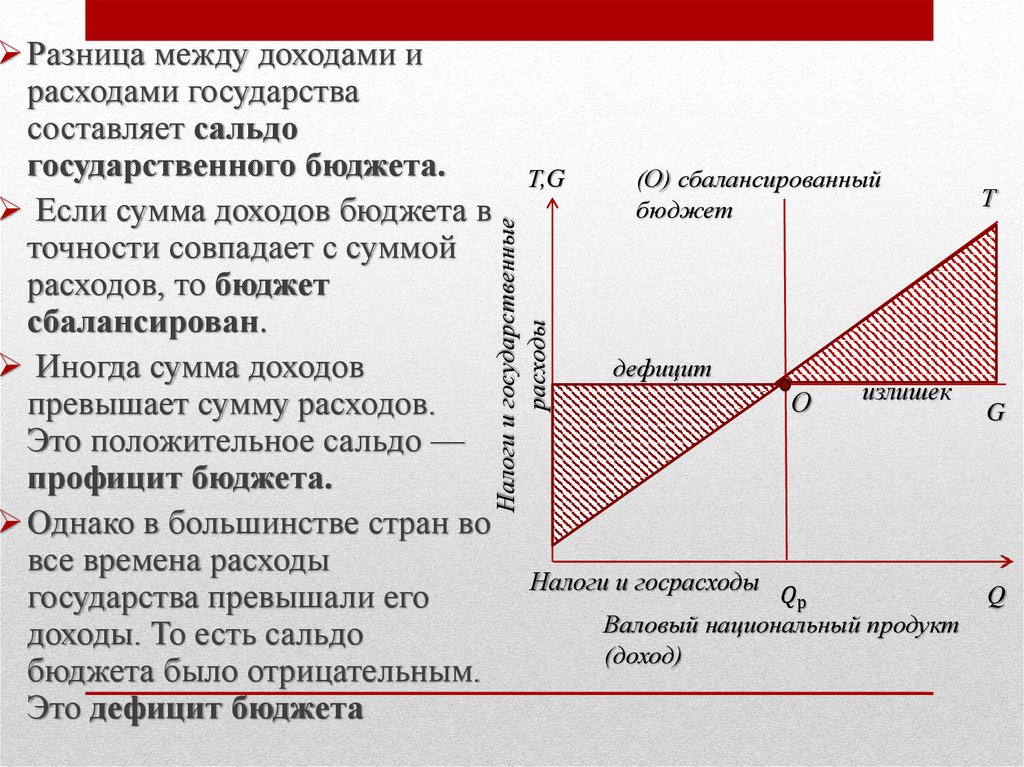 Гос доходы. Разница между доходом и издержками. Разница между доходом и затратами. Разница между доходами и расходами. Разница между прибылью и издержками.