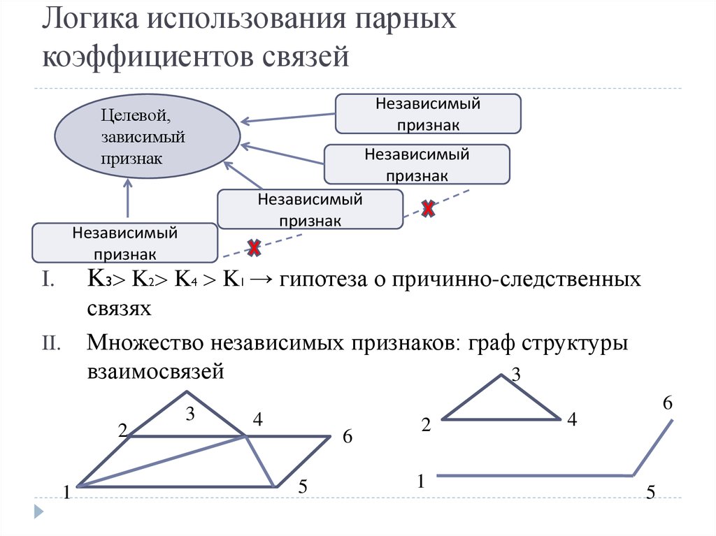 Логические связи. Логика использования. Парные коэффициенты связи, основанные на прогнозе (коэффициенты λ). Коэффициент связи Юла. Граф признаки.