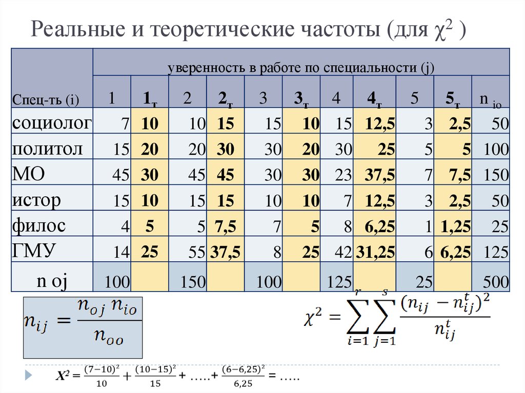 Терра частота