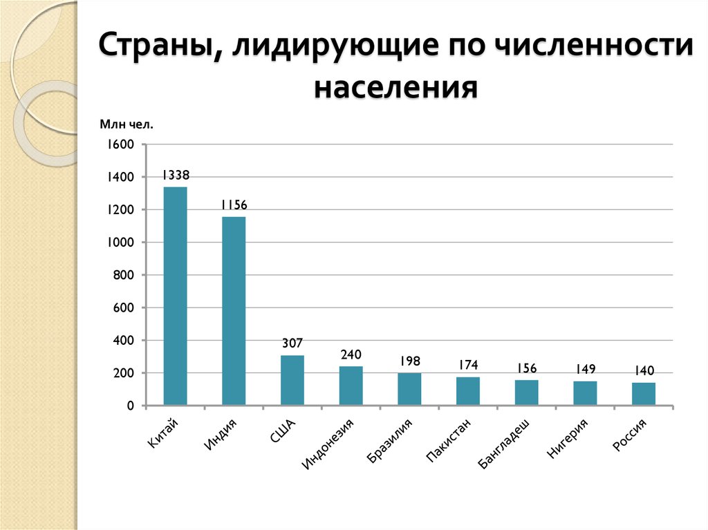 География населения стран