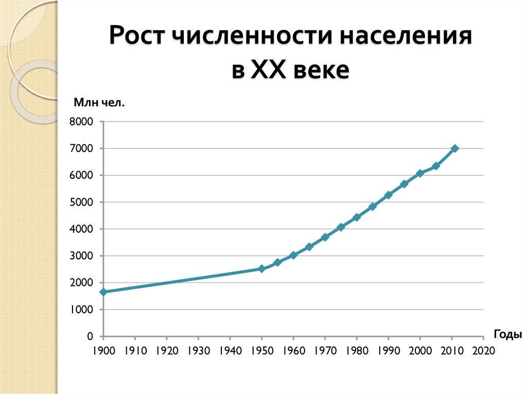 1 рост численности населения