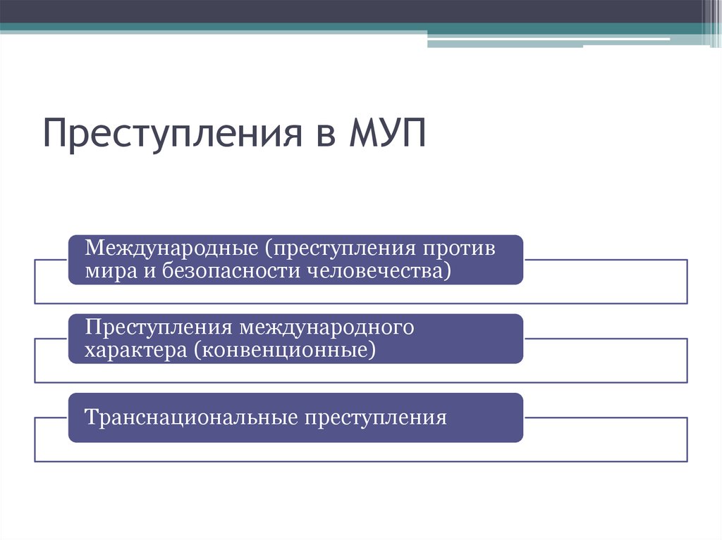 Проекта кодекса преступлений против мира и безопасности человечества