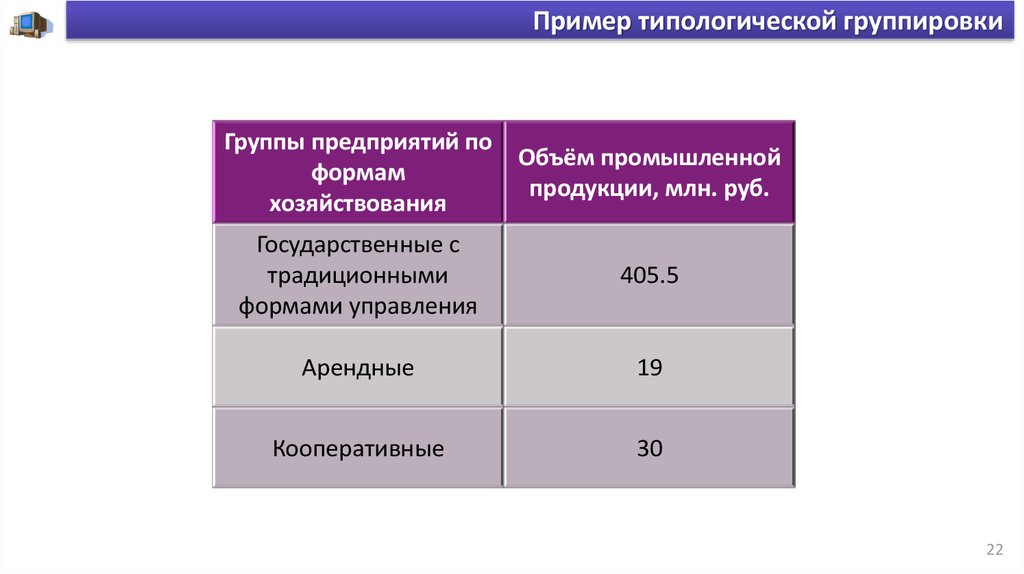 Группировка пример. Типологическая группировка. Аналитическая группировка пример. Аналитическая группировка в статистике пример. Примеры аналитическая группировки группировки.