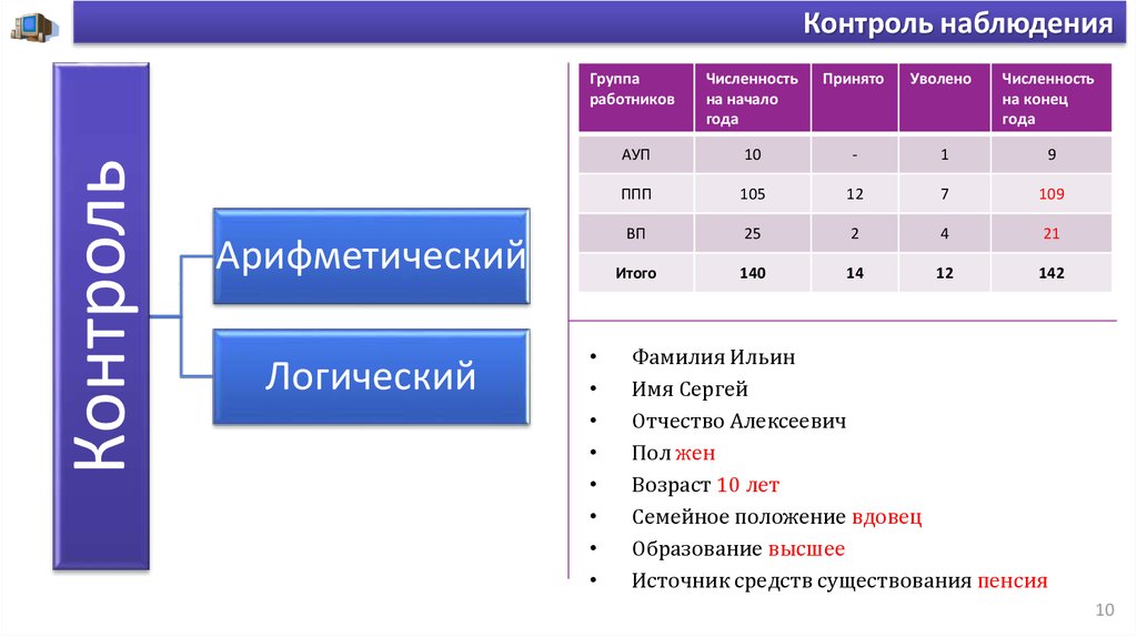 Наблюдения контроль. Контроль наблюдение. Контроль и наблюдение разница. Группа контроля. Контролируемое наблюдение.