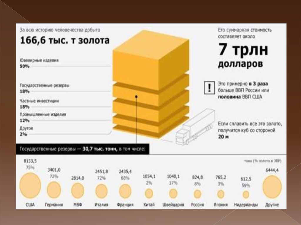 Рынок золота презентация