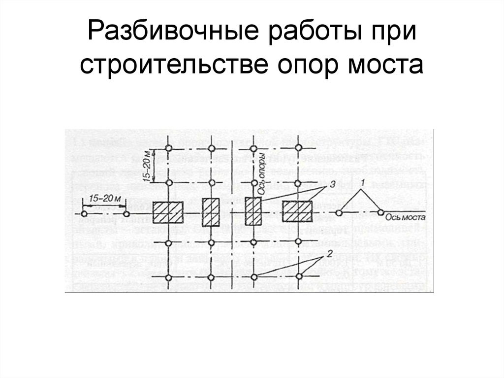 Реферат: Геодезическое обеспечение при строительстве мостов