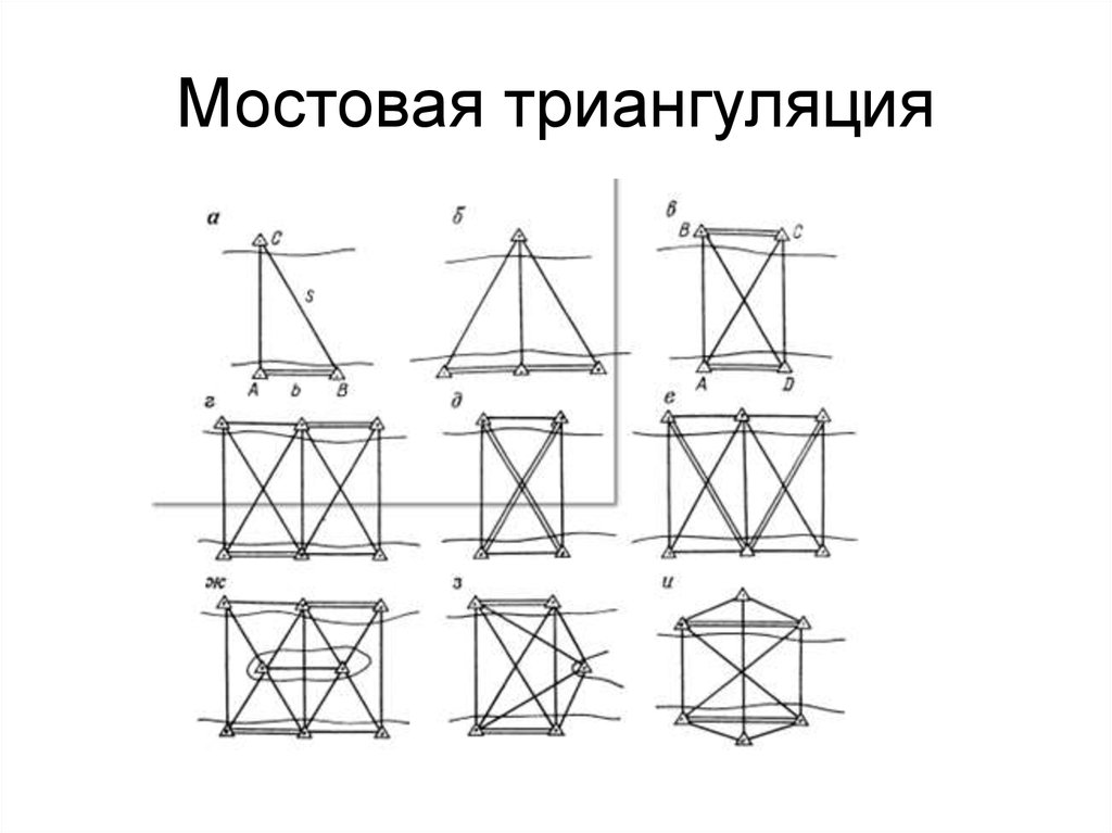 Реферат: Геодезическое обеспечение при строительстве мостов