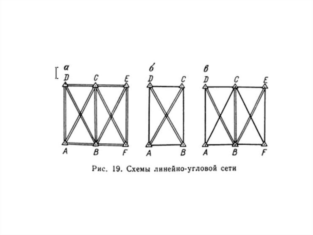 Реферат: Геодезическое обеспечение при строительстве мостов