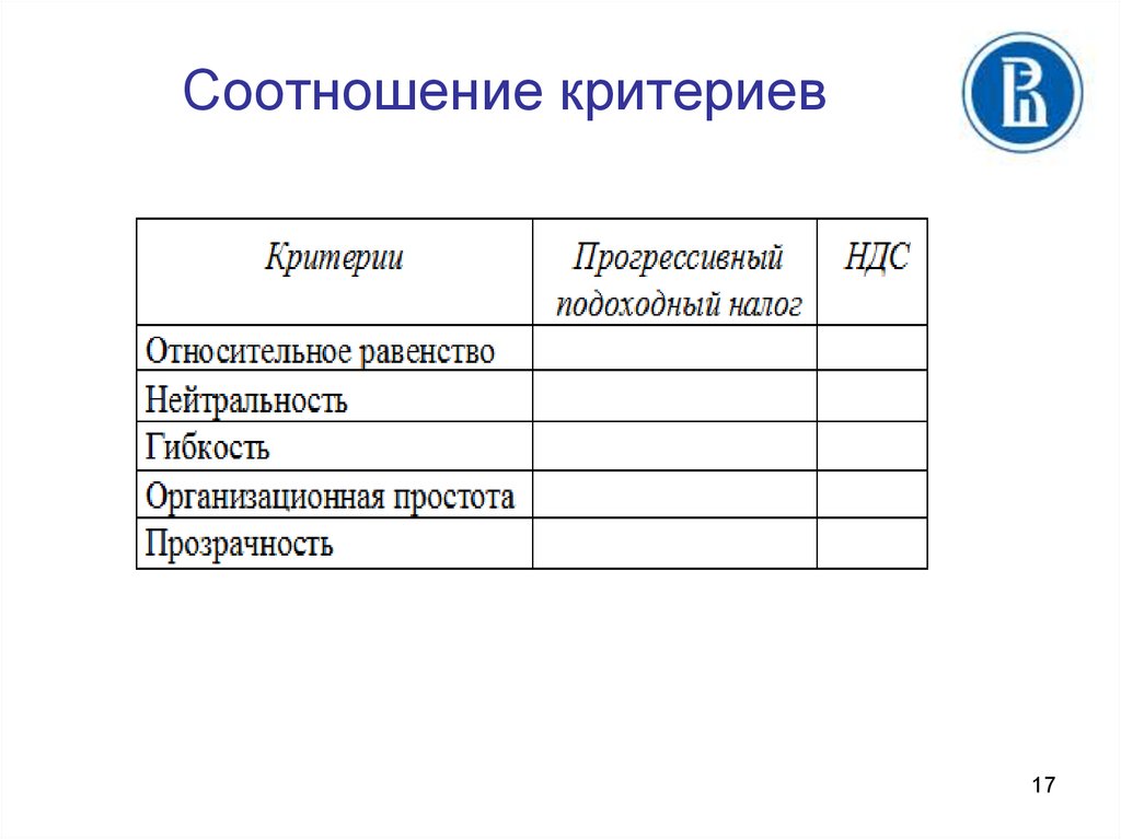 Коэффициент критерия. Соотнести критерии. Критерии соотношения. Критериальные соотношения. Критерии соотношения цены и качества.