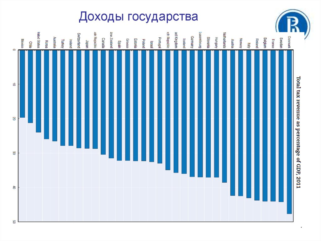 Доходы государства.