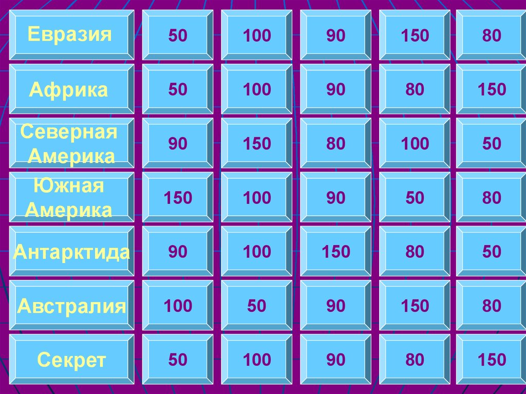 Игра по географии презентация 10 класс