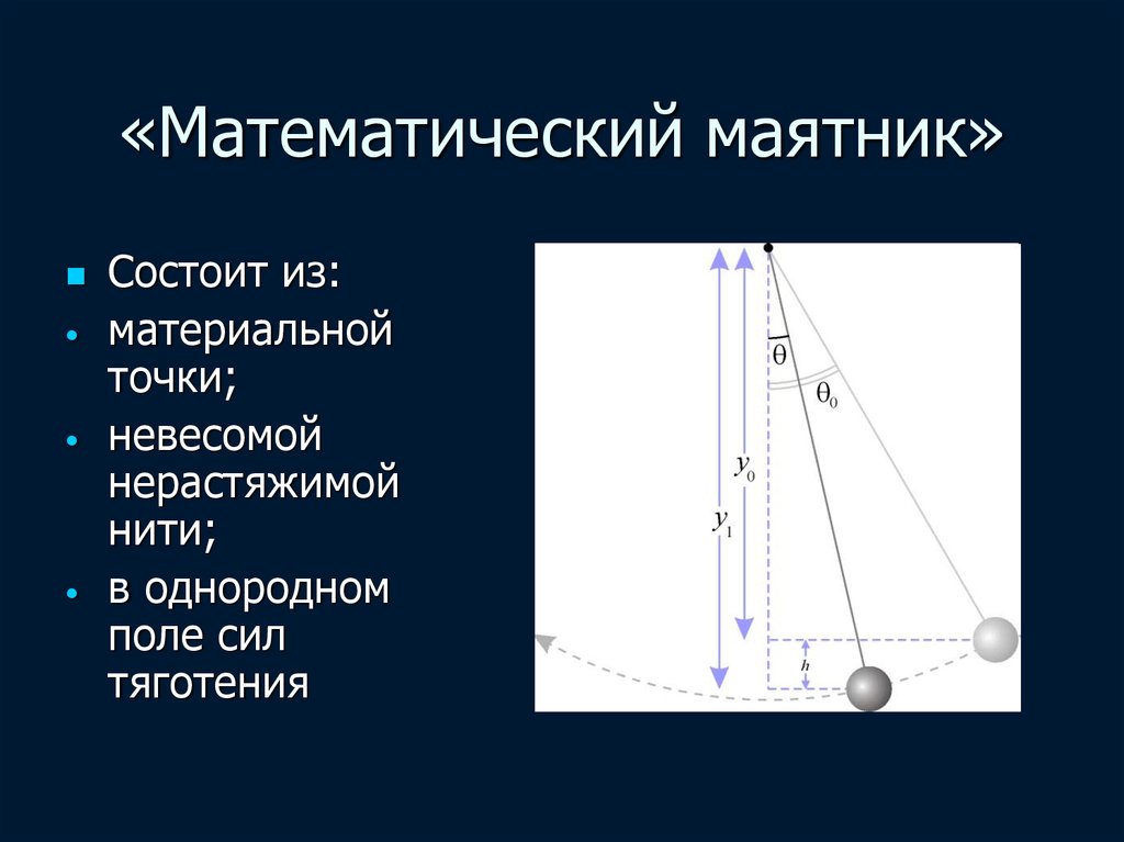 Начальное положение маятника