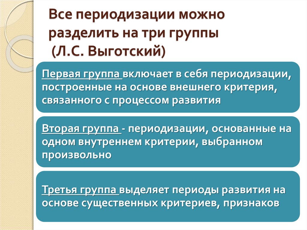 Группы периодизаций. Группы периодизаций по л.с Выготскому. Три группы периодизации по Выготскому. 3 Группы периодизации Выготского. Проблема возраста по Выготскому.