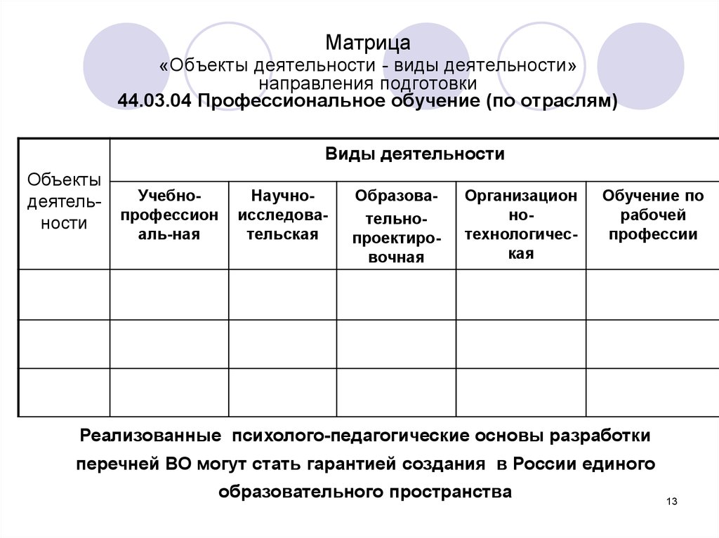 Отрасли 44.03 04. 44.03.04 Профессиональное обучение по отраслям. Виды профессиональной деятельности по направлению обучения. Профессиональное обучение по отраслям. Направление подготовки это обучение по отраслям.