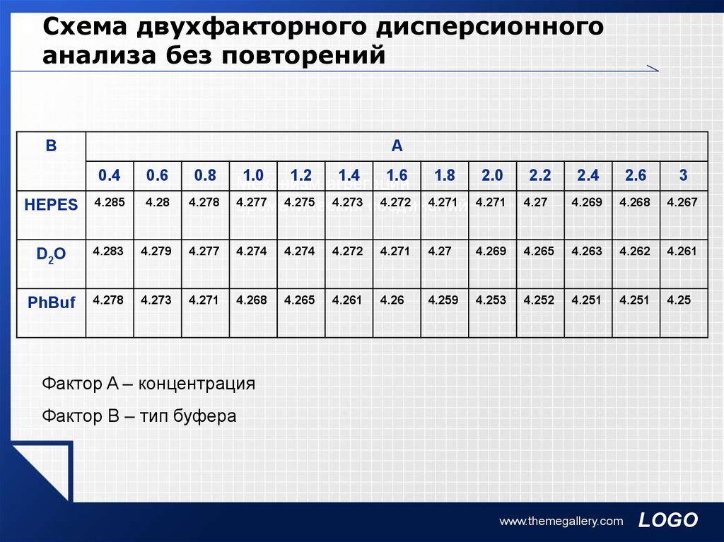 Планирование предметной области проекта