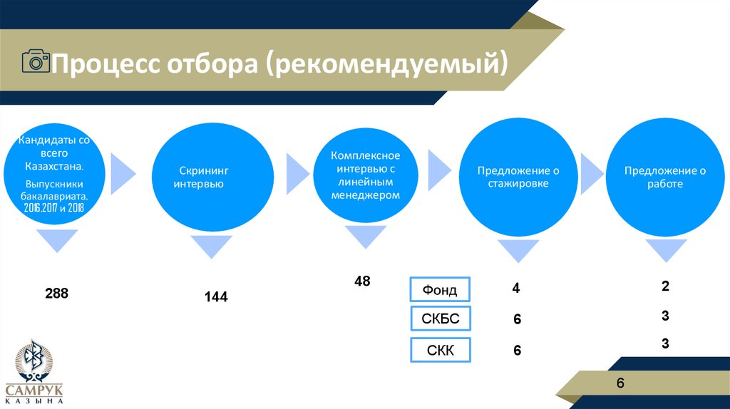 Процесс отбора. Рыночный процесс как процесс отбора. Процесс отбора информации с определенной целью. Процесс отбора сопоставимых компаний.