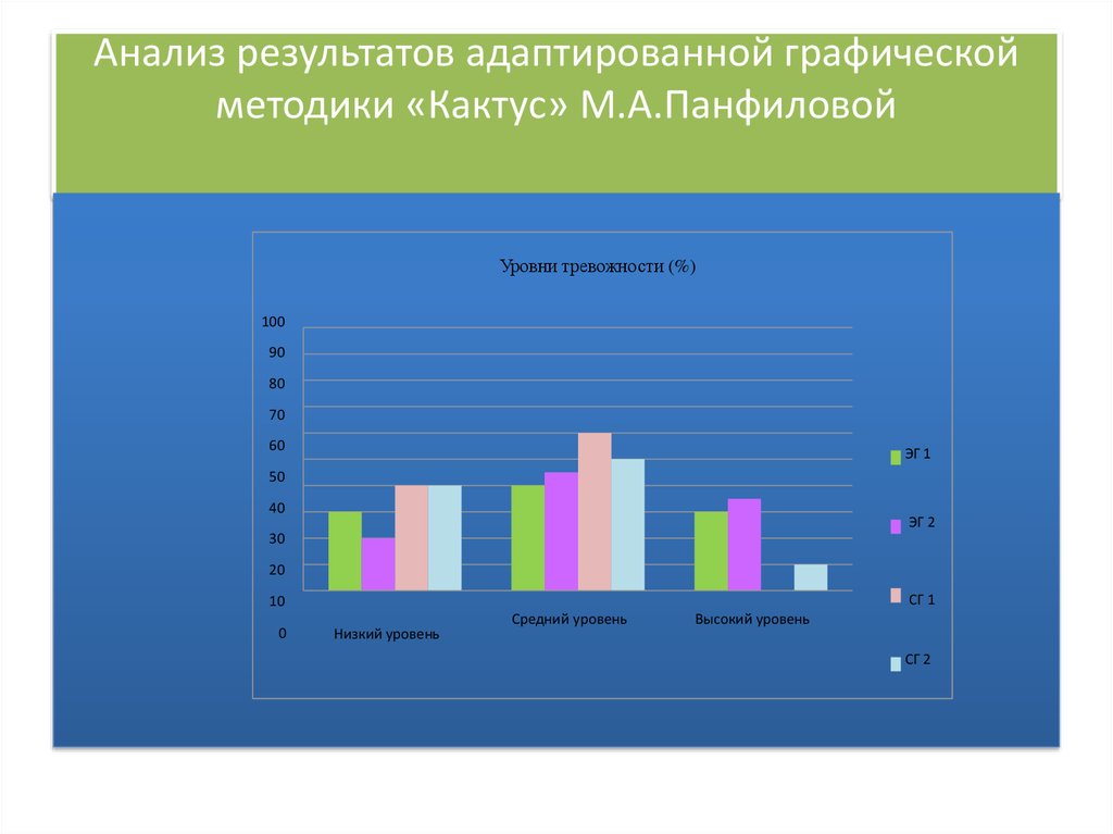 Анализ рисунка класса