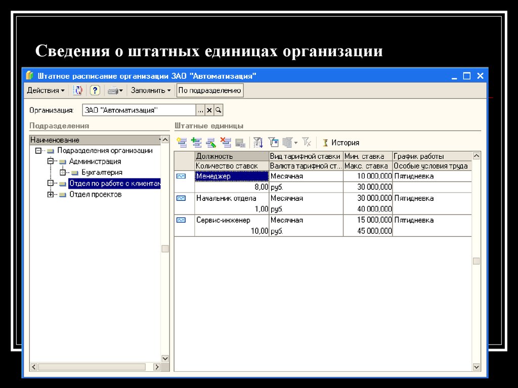 Единицы предприятий. Информация о штатной единице. Штатные единицы на предприятии. Штатная единица это. Штатные единицы в штатном расписании.