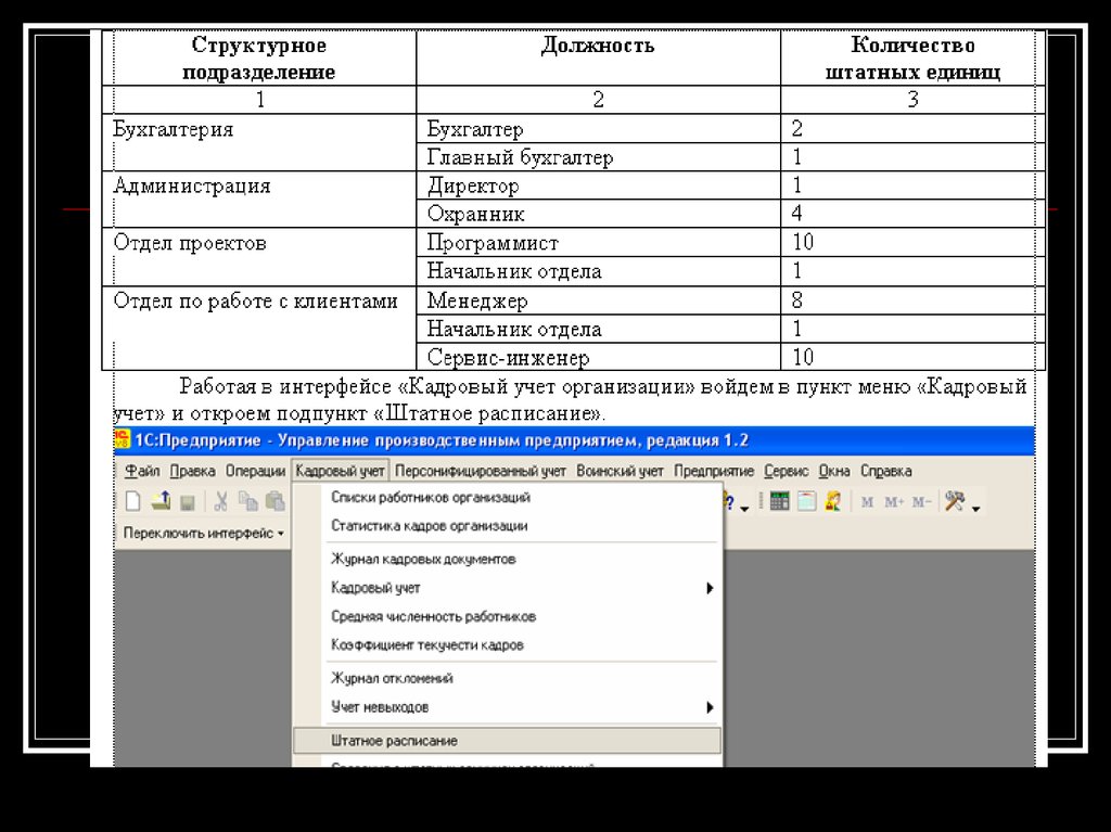 Работа в учете кадров. Таблица ведения кадров. Интерфейс отдела кадров. Подразделения в кадровом учете. Объекты кадрового учета.