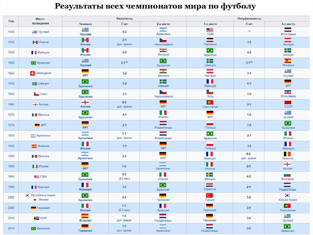 Футбол чемпионы стран