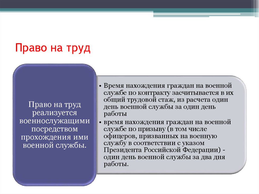 Реализация труда. Право на труд. Право на труд военнослужащих. Нарушено право на труд. Права на труд и отдых.