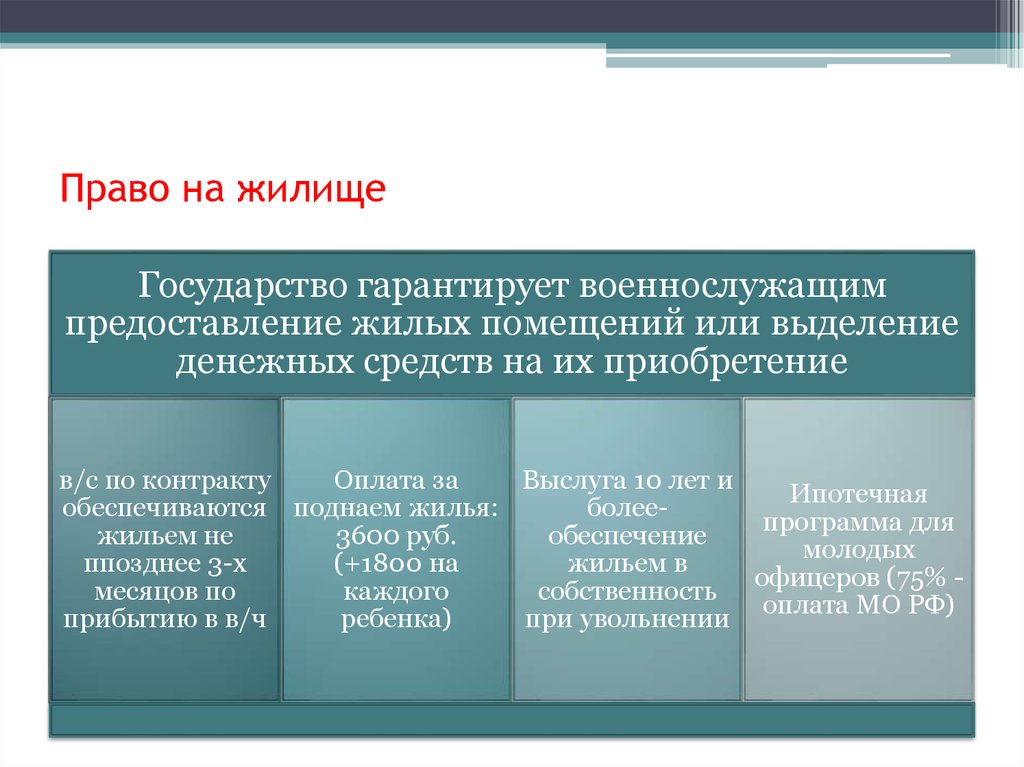 Право на жизнь право на жилище. Право на жилище военнослужащих. Что же такое право. Социальное право на жилище. Право на жилье это какое право.