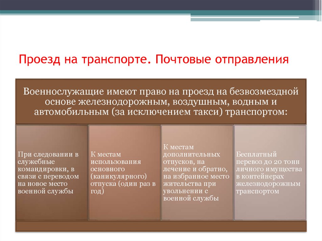 Правовое положение транспорта. Военнослужащие имеют право на проезд на безвозмездной основе:. Право военнослужащих на обжалование неправомерных действий. Почтовые отправления военнослужащим. Право на бесплатный проезд военнослужащим.