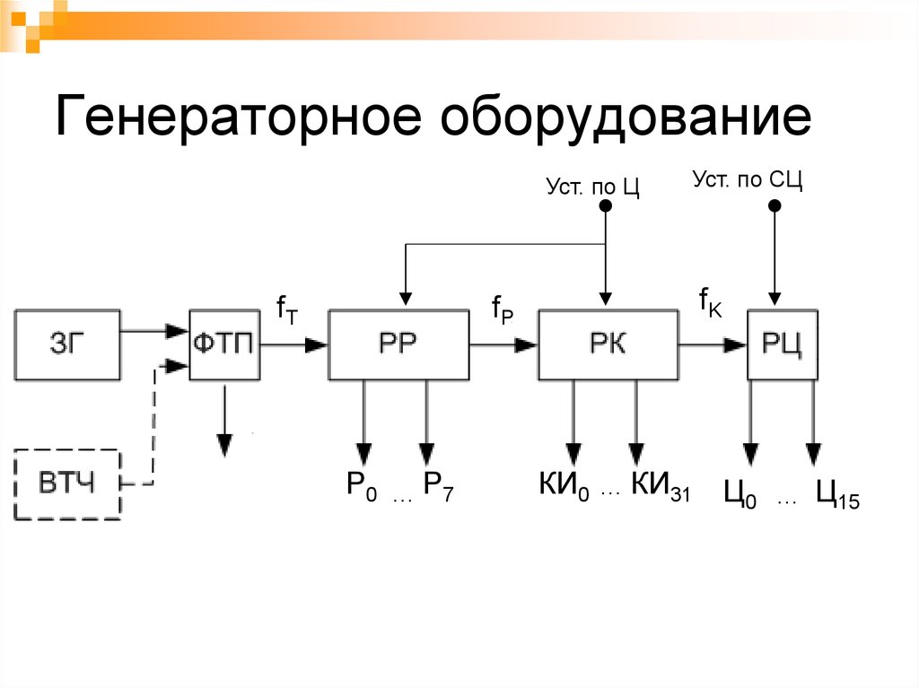 Структурная схема генераторного оборудования цсп