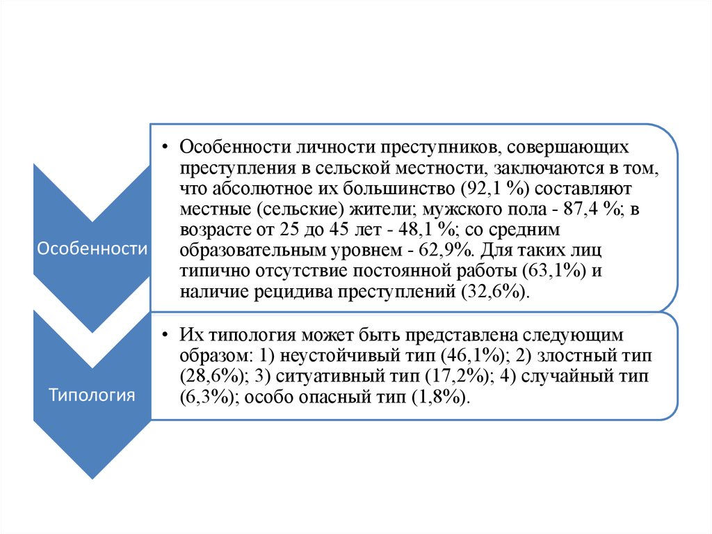 Особо злостный тип. Неустойчивый Тип личности преступника.