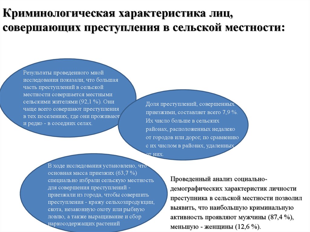 Особенности личности подростков совершающих преступления презентация