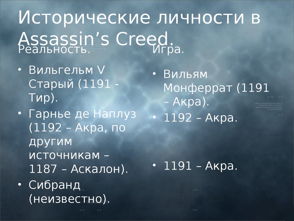 Исторические личности в Assassin’s Creed.
