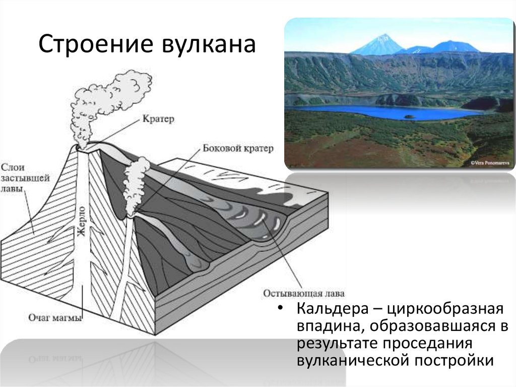 Боковой кратер вулкана рисунок